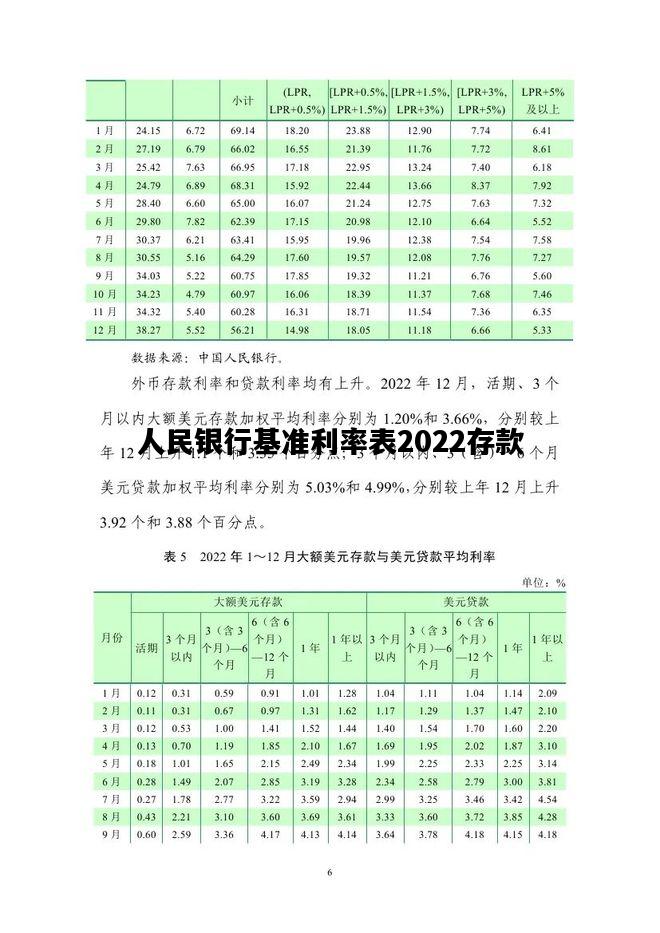 人民银行基准利率表2022存款，人民银行基准利率表2022存款利息