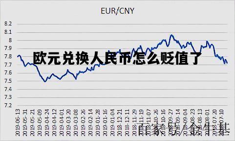 欧元兑换人民币怎么贬值了，欧元兑换人民币怎么贬值了呢