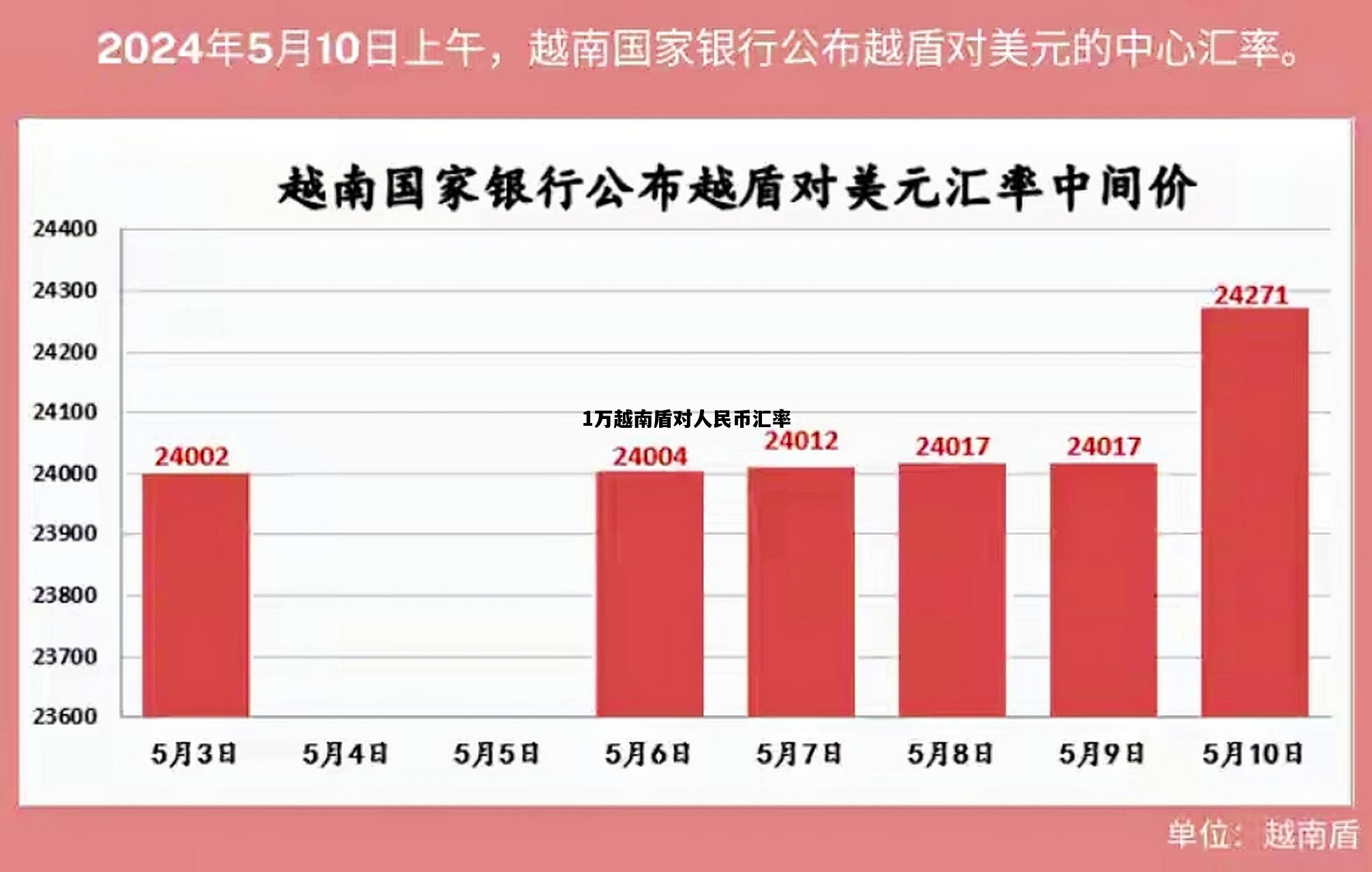 1万越南盾对人民币汇率，10000越南盾兑人民币