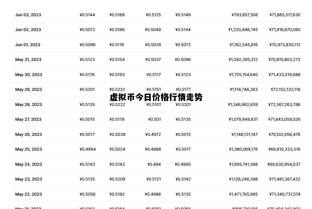 虚拟币今日价格行情走势，虚拟币今日价格行情走势图