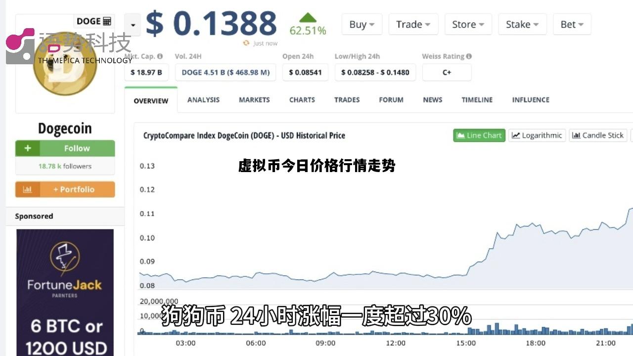虚拟币今日价格行情走势，虚拟币今日价格行情走势图