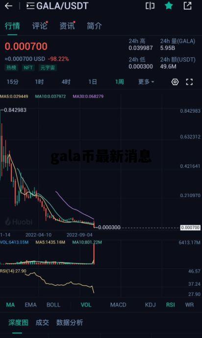 gala币最新消息，gala币是哪个国家的