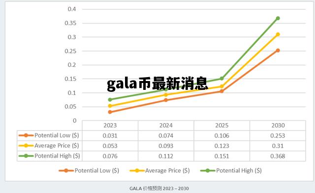 gala币最新消息，gala币是哪个国家的