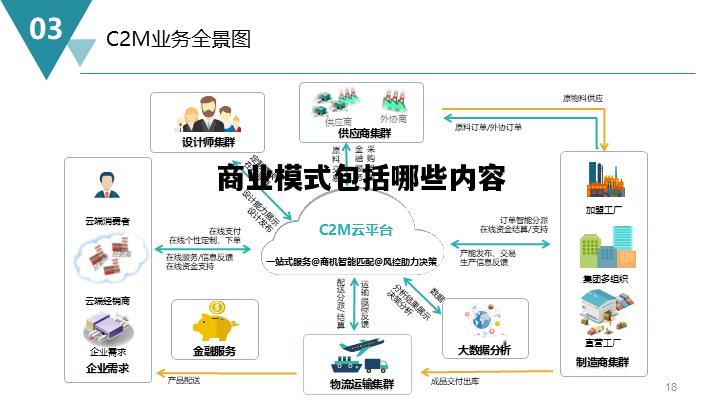 商业模式包括哪些内容，商业模式创新的四种方法