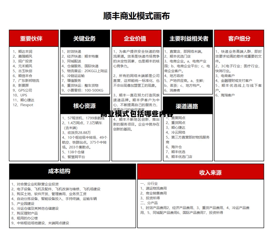 商业模式包括哪些内容，商业模式创新的四种方法