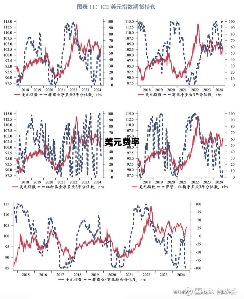 美元费率，美元汇率兑换人民币