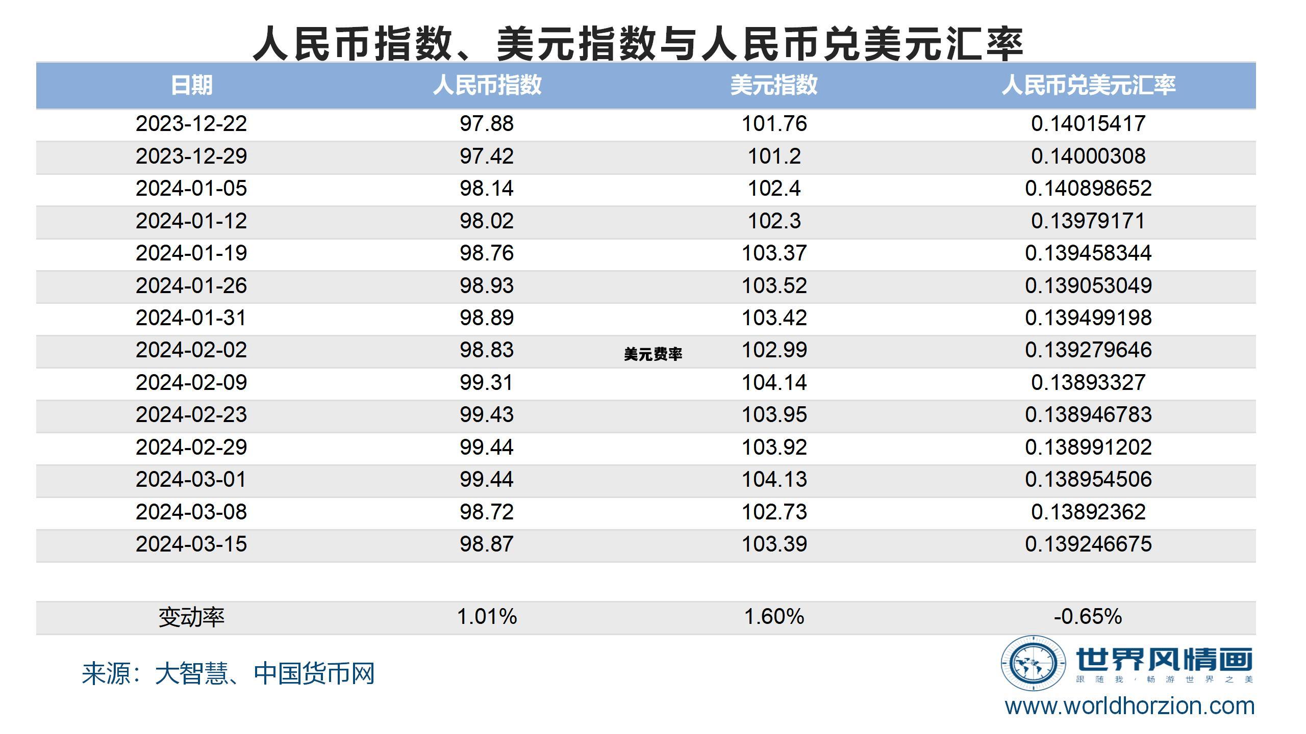 美元费率，美元汇率兑换人民币