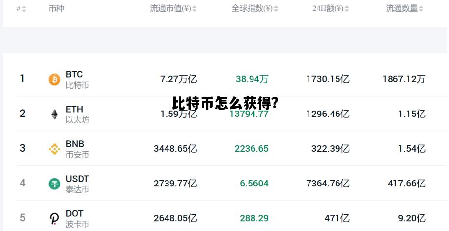 比特币怎么获得?，btc期货交易平台