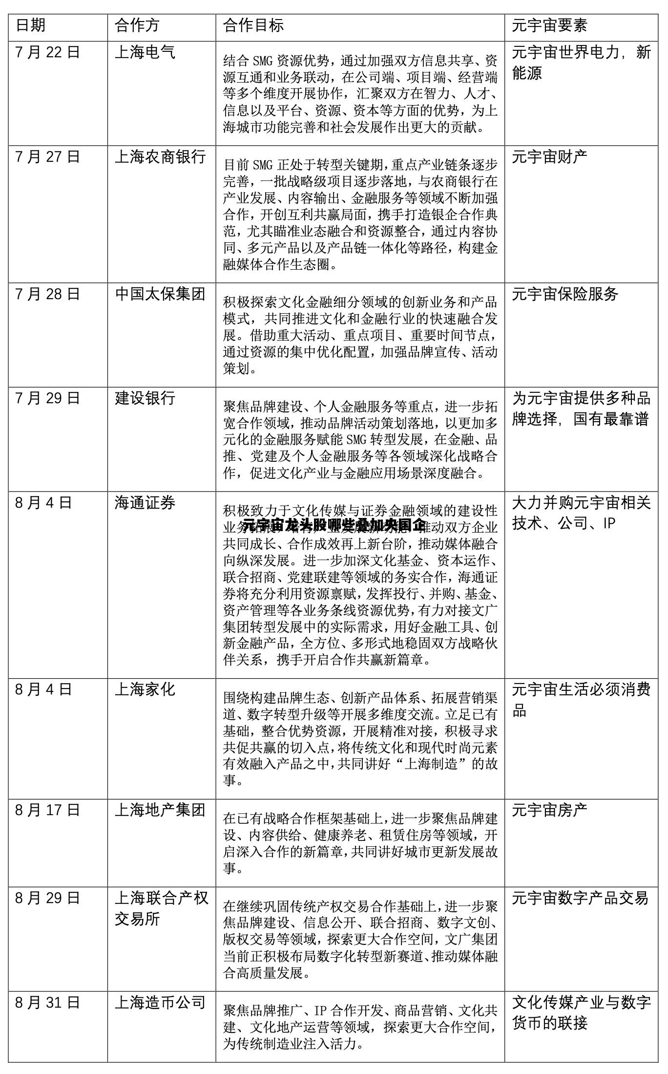 元宇宙龙头股哪些叠加央国企的简单介绍