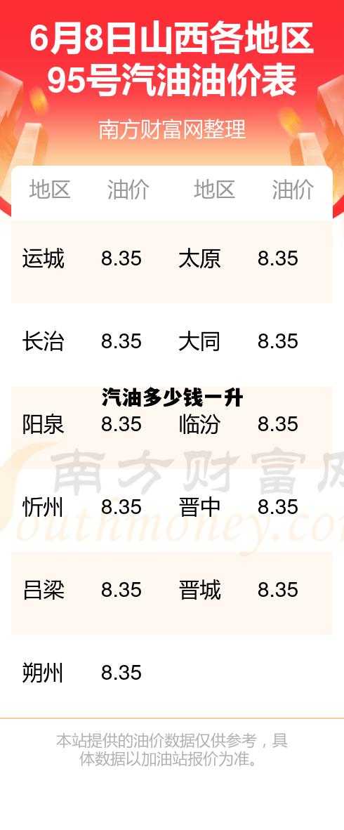 汽油多少钱一升，俄罗斯汽油多少钱一升