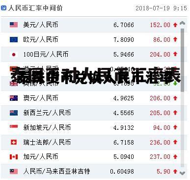 泰铢货币兑换人民币汇率，泰铢货币兑换人民币汇率走势
