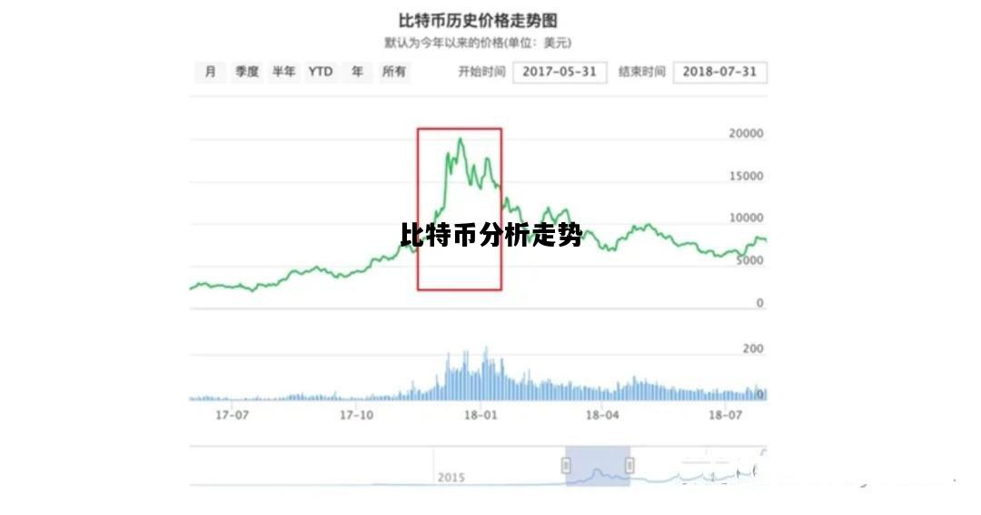 比特币分析走势，比特币分析走势最新消息