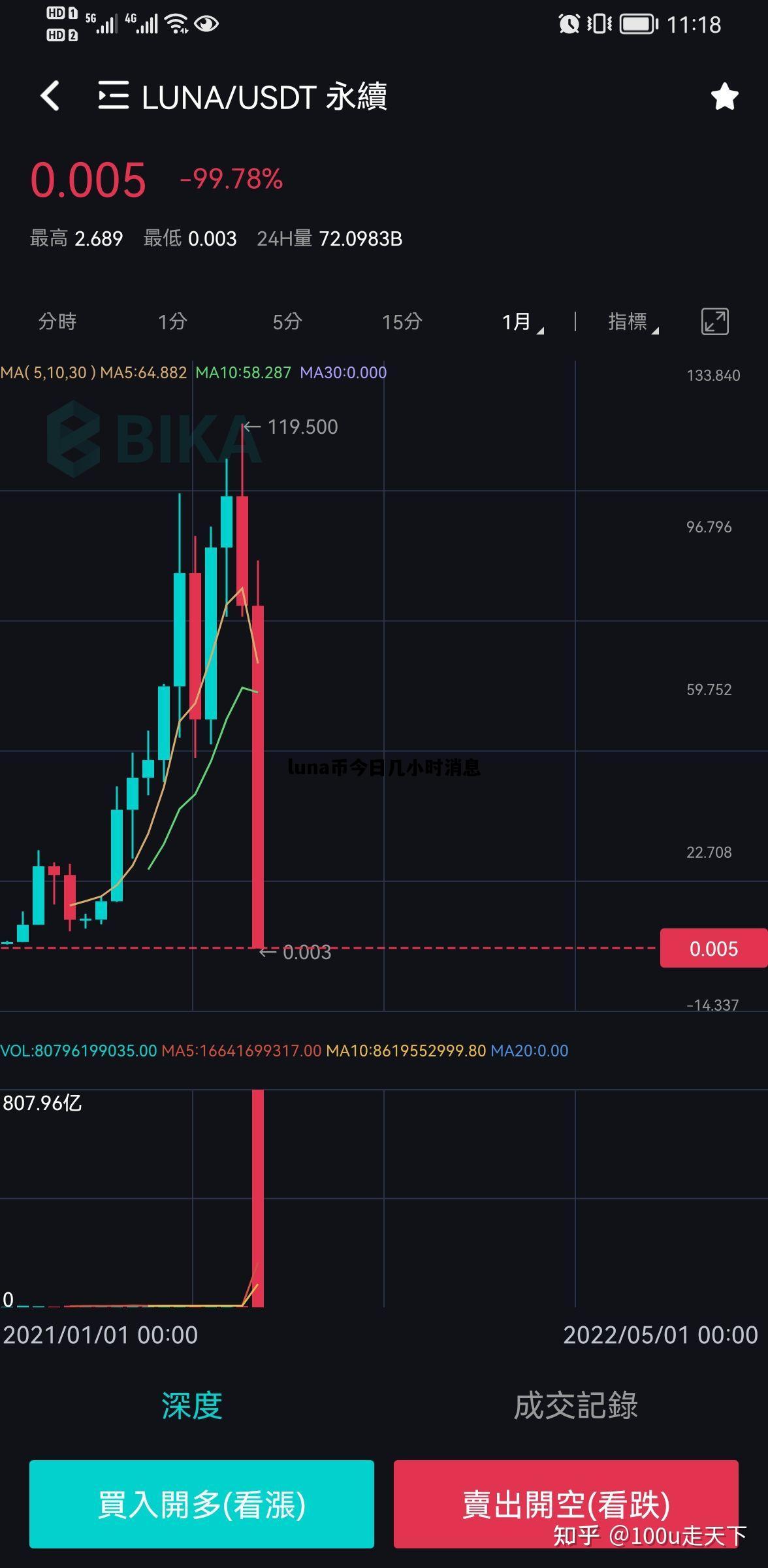 luna币今日几小时消息的简单介绍