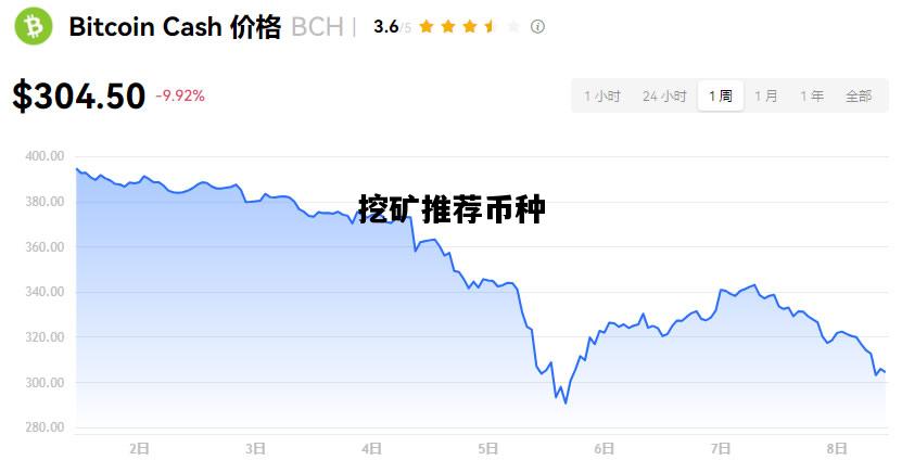 挖矿推荐币种，挖矿币种收益排行