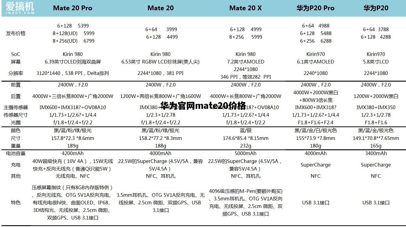 华为官网mate20价格，华为官网mate20x价格