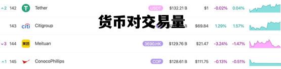 货币对交易量，货币对交易量有影响吗