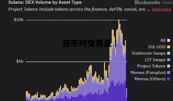 货币对交易量，货币对交易量有影响吗