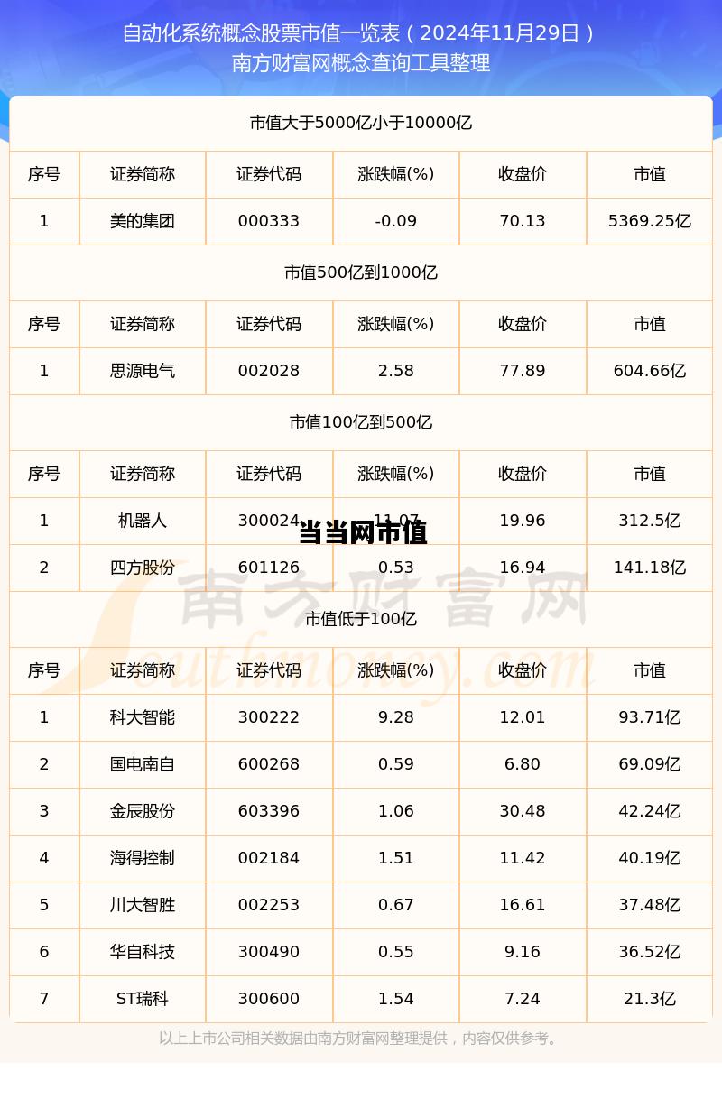 当当网市值，当当网市值多少亿2022