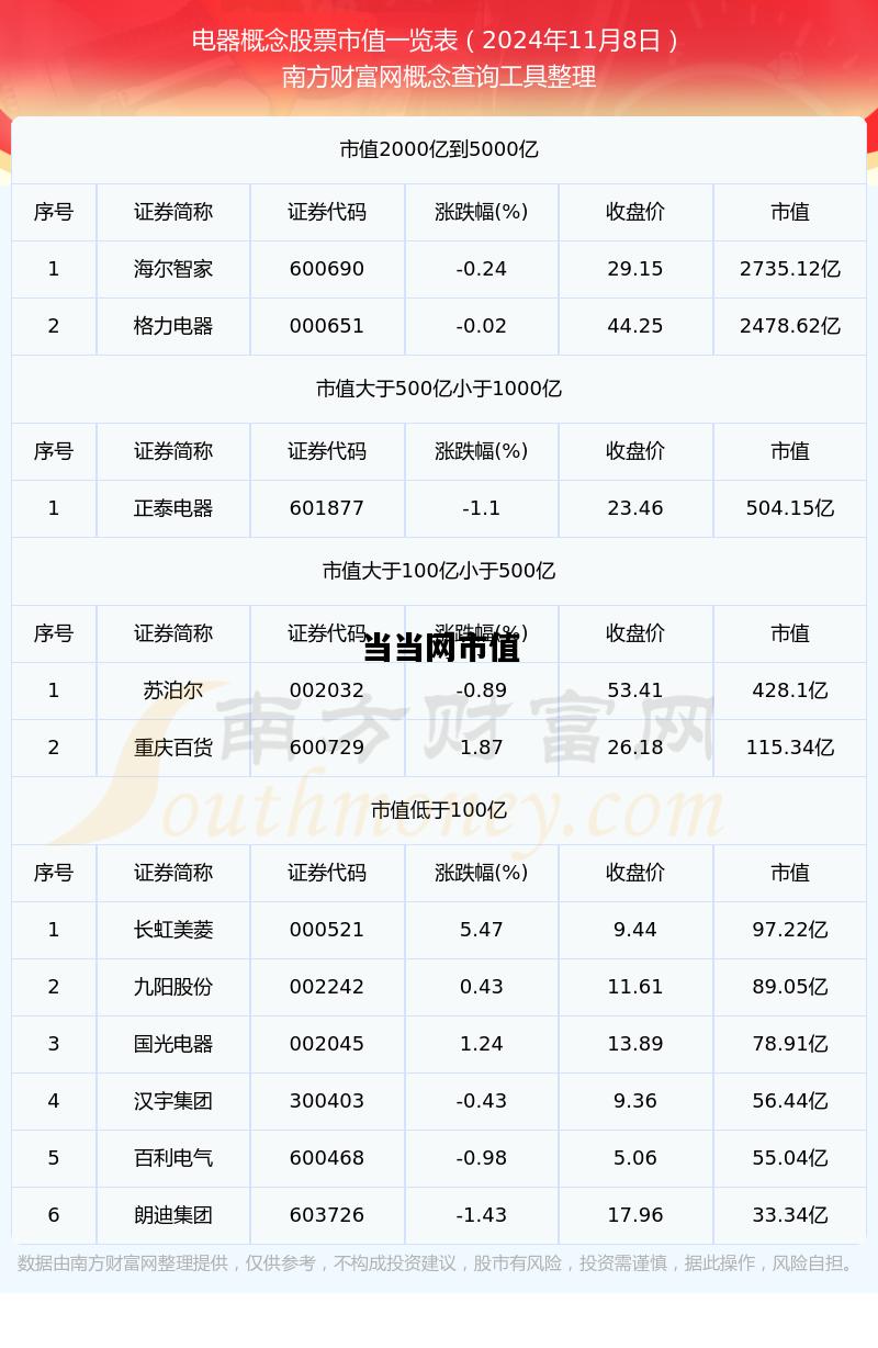 当当网市值，当当网市值多少亿2022