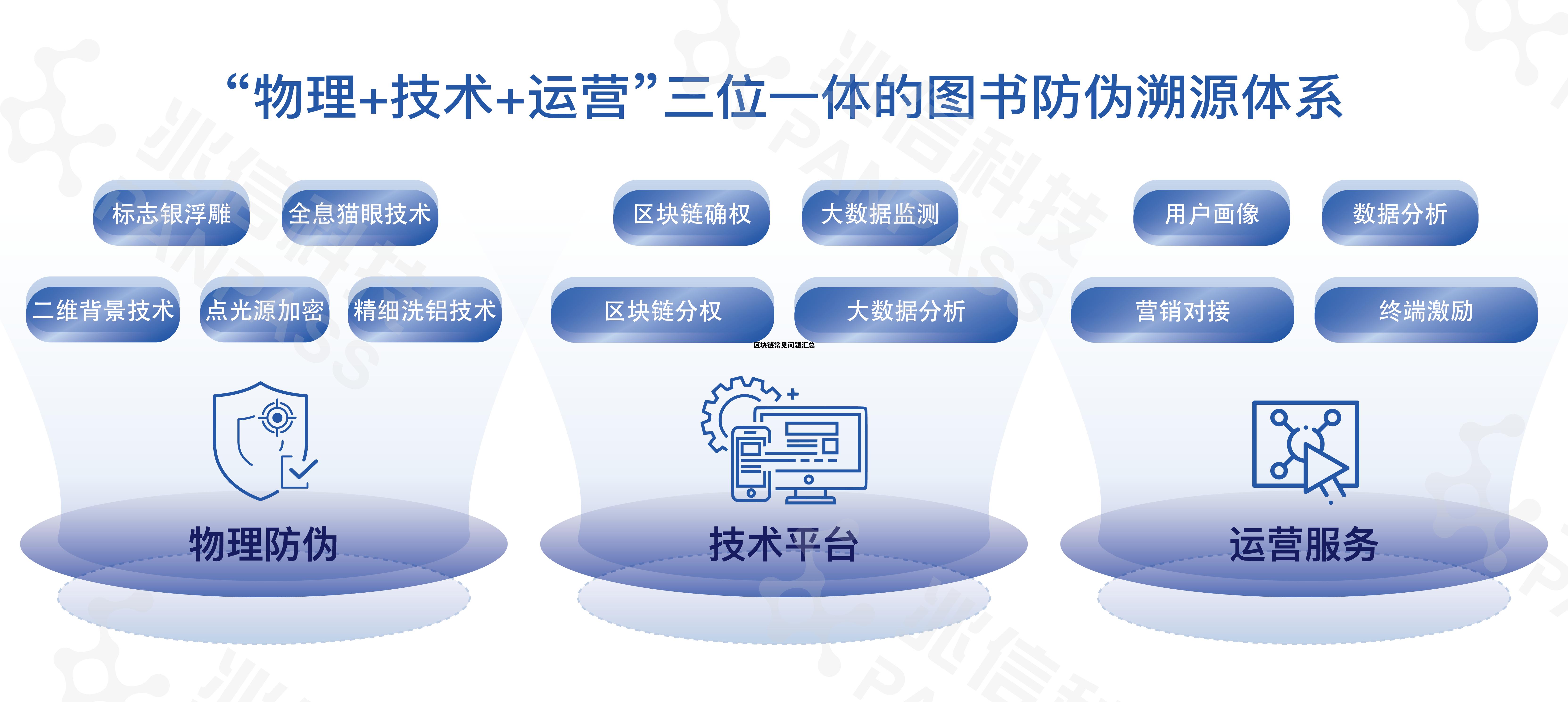 区块链常见问题汇总，区块链常见问题汇总表