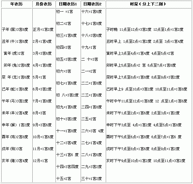 命运测算，命运测算免费算命算健康