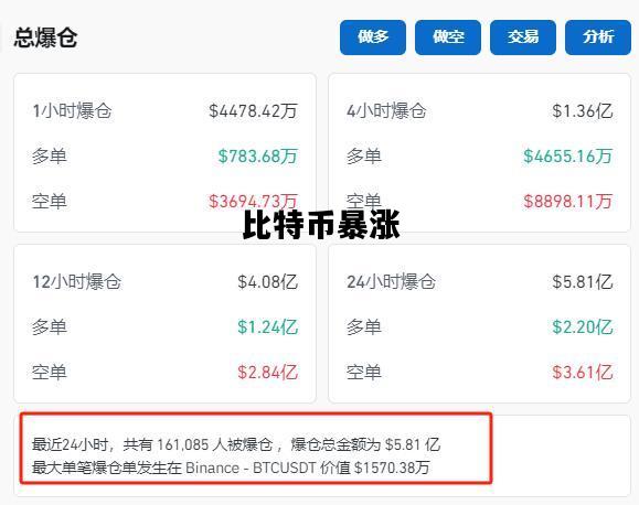 比特币暴涨，比特币暴涨,但黄金在下跌,这又是什么情况导致的?
