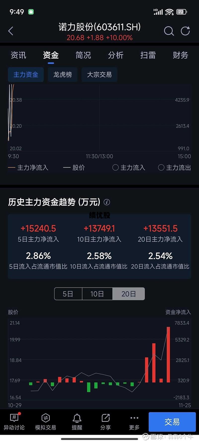 绩优股，股票怎么选优质股