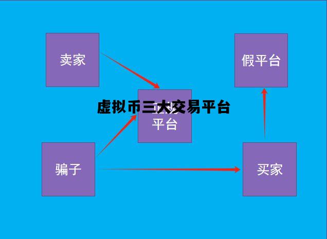 虚拟币三大交易平台的简单介绍