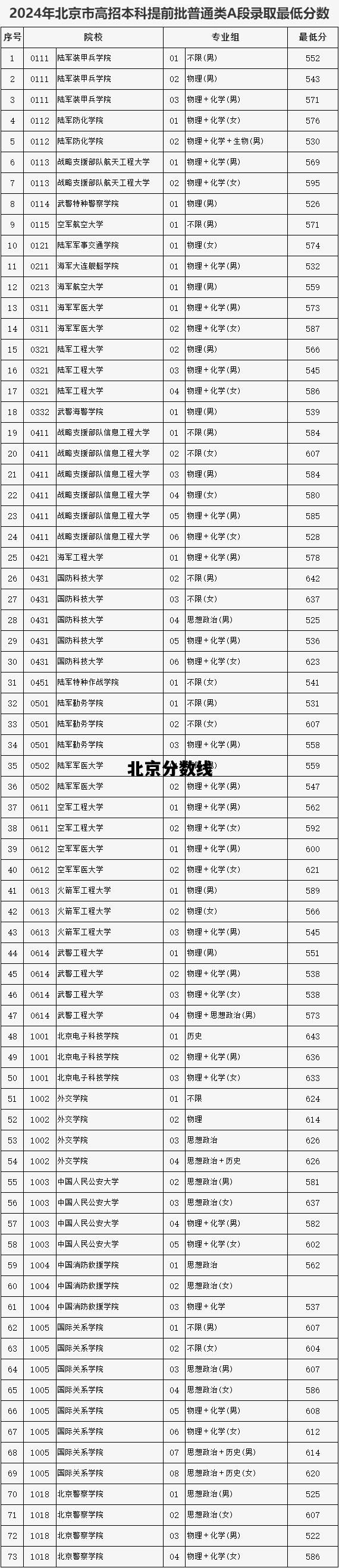 北京分数线，北京外国语大学分数线