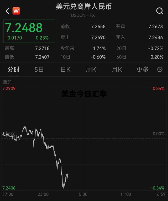 美金今日汇率，美金今日汇率中国银行