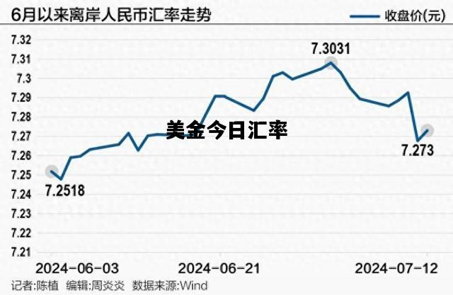 美金今日汇率，美金今日汇率中国银行