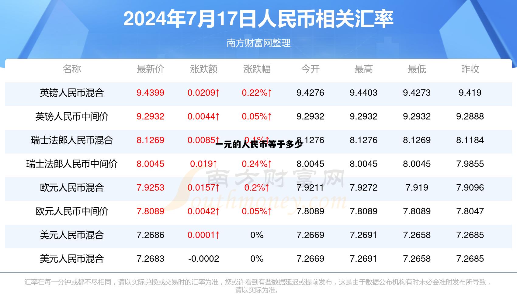 一元的人民币等于多少，一元的人民币等于多少津巴布韦币