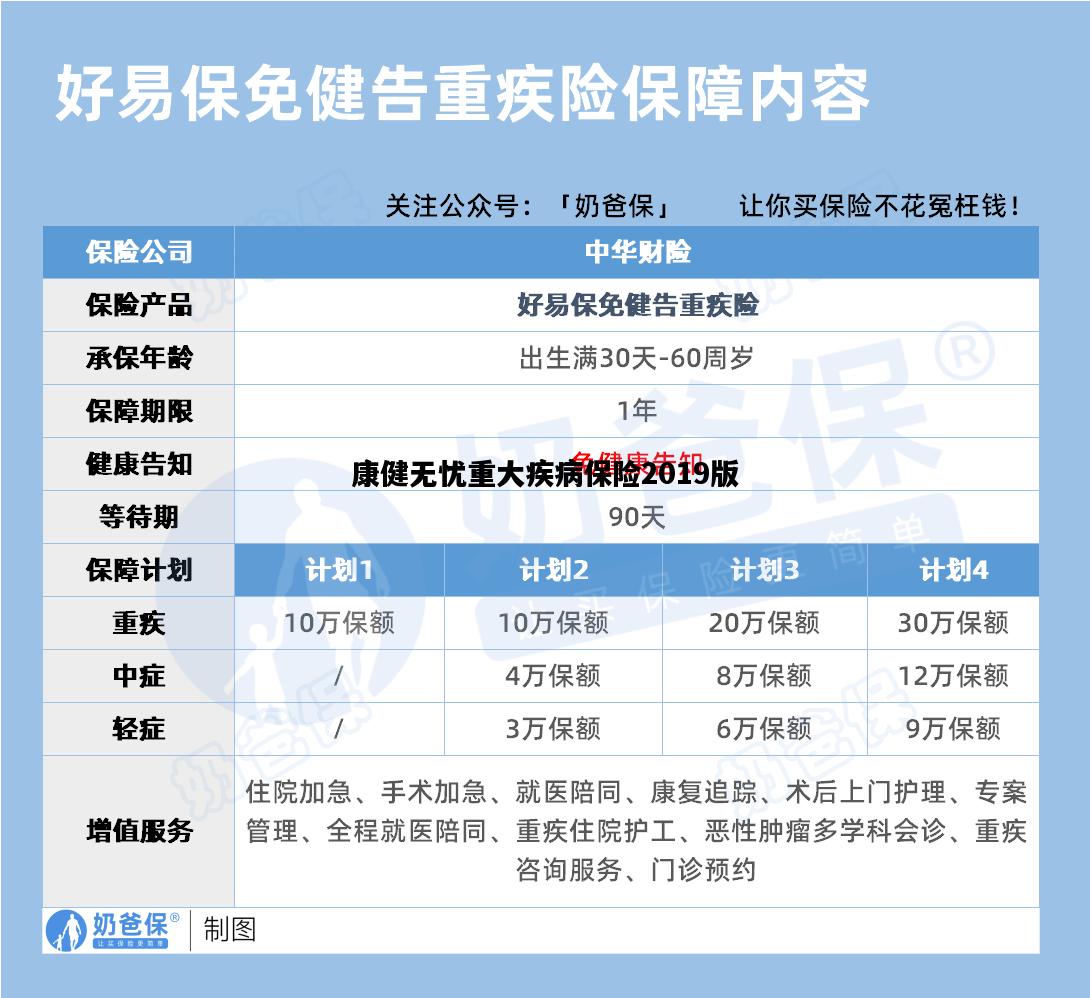 康健无忧重大疾病保险2019版，康健无忧重大疾病保险2019版轻症赔过以后还用再交钱吗