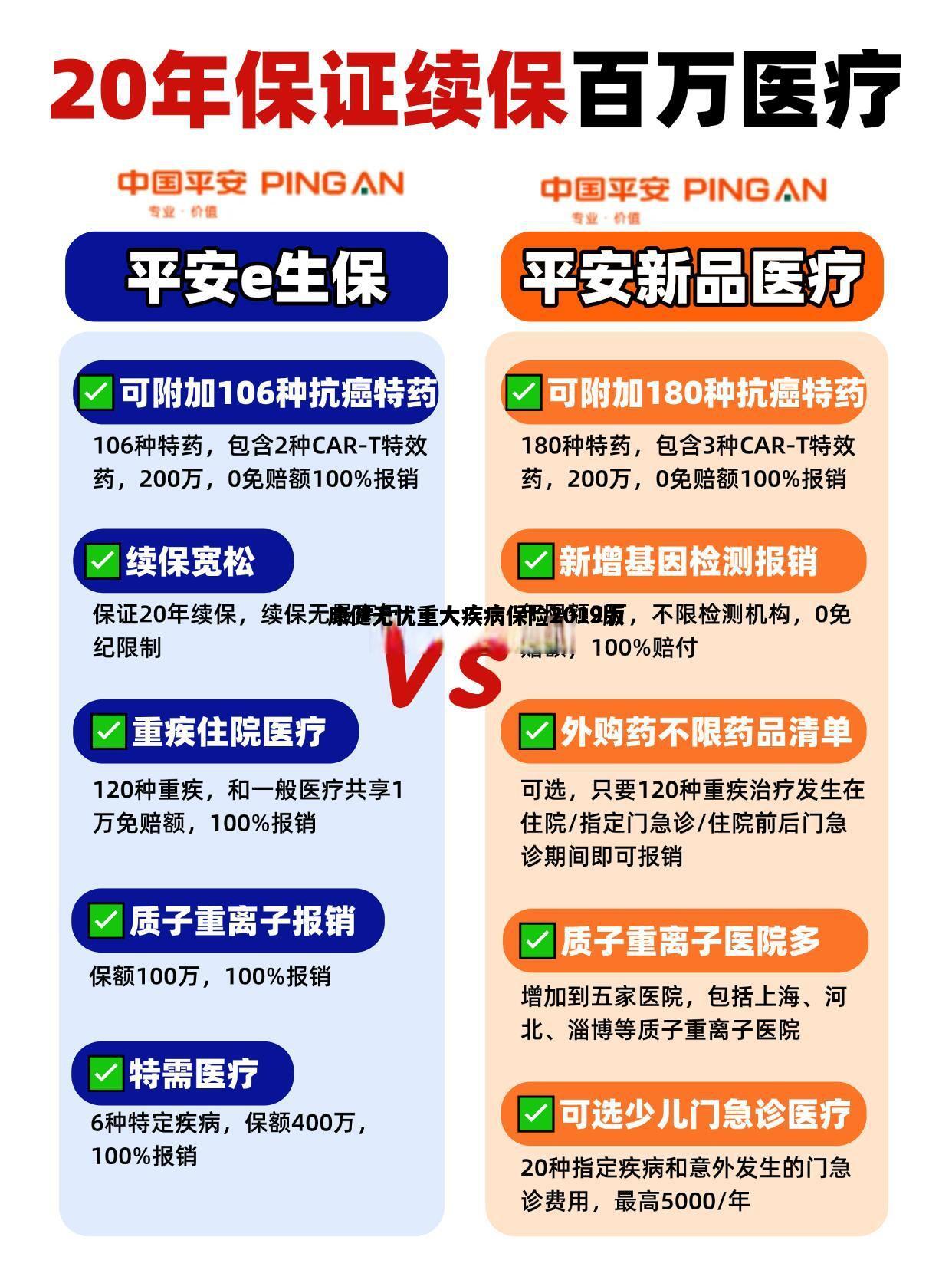 康健无忧重大疾病保险2019版，康健无忧重大疾病保险2019版轻症赔过以后还用再交钱吗