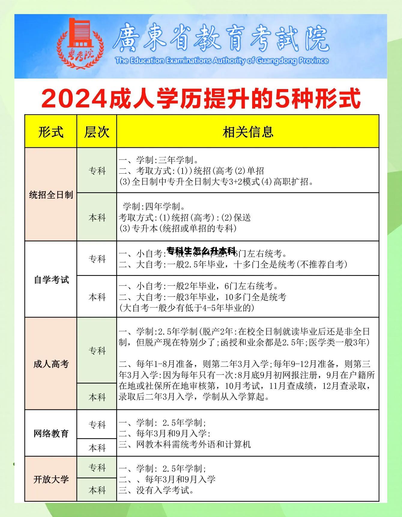 专科生怎么升本科，专科生怎么升本科有哪些途径
