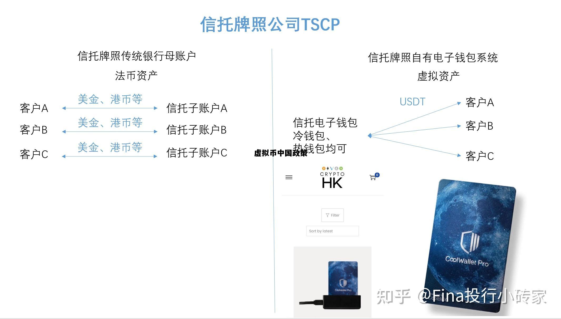 虚拟币中国政策，最新虚拟币国家政策