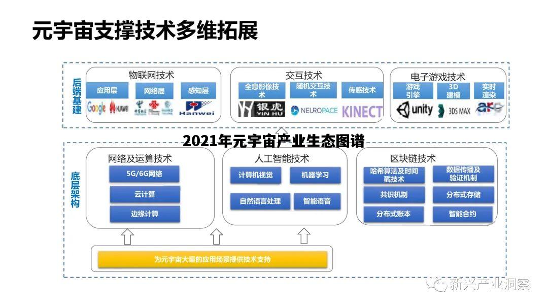 2021年元宇宙产业生态图谱，2021元宇宙报告