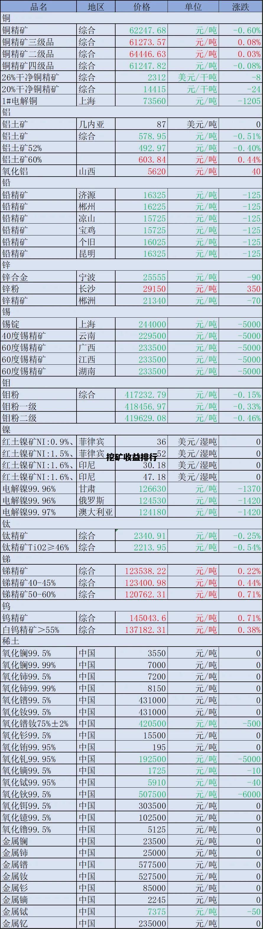 挖矿收益排行，挖矿收益排行2024