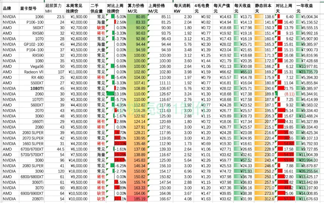 挖矿收益排行，挖矿收益排行2024