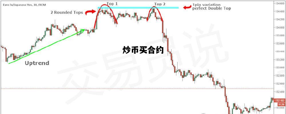 炒币买合约，炒币的合约交易怎么玩