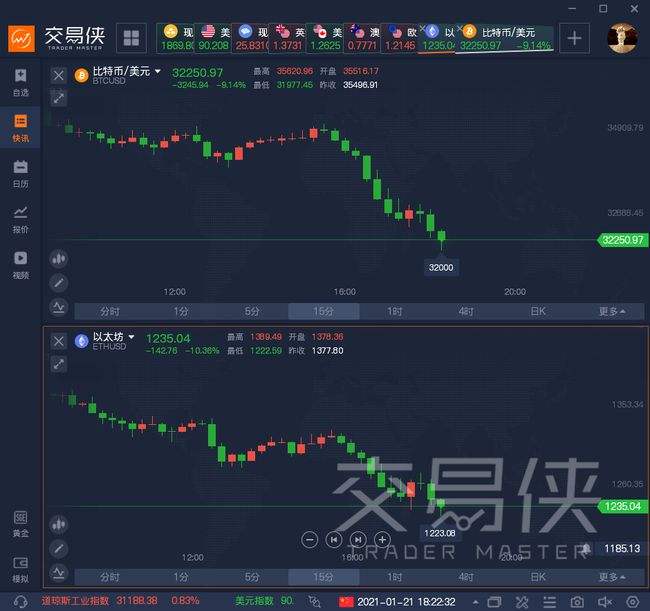 以太坊今日价格，以太坊今日价格最新行情