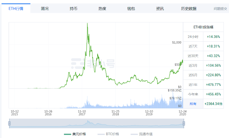 以太坊价格，以太坊价格今日行情美元