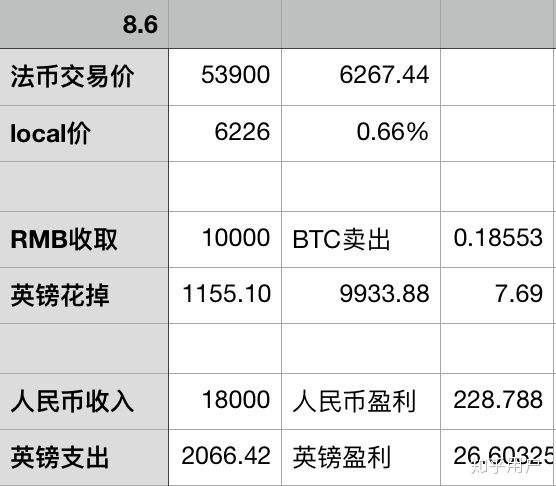 比特币刚出的时候多少钱，比特币刚刚出来的时候价格多少