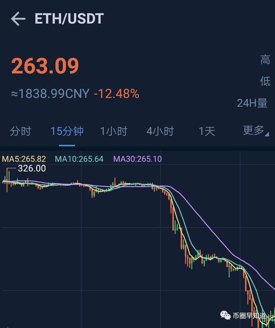 以太坊今日行情，以太坊今日行情走势最新消息新闻