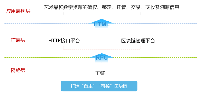如何看待NFT的发展前景？的简单介绍