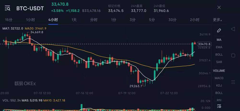 比特币价格将恢复上升趋势，比特币价格将恢复上升趋势吗