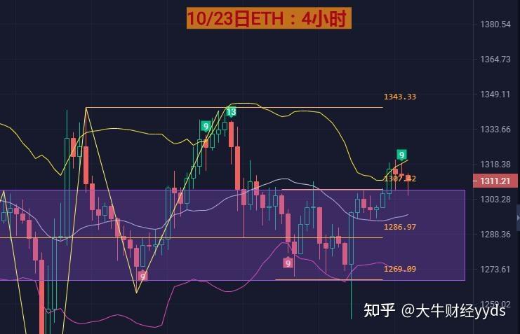 关于以太坊行情的信息
