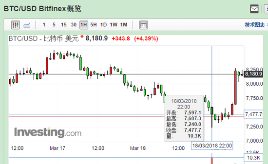 比特币2013年价格走势图，2013年比特币价格最低价格
