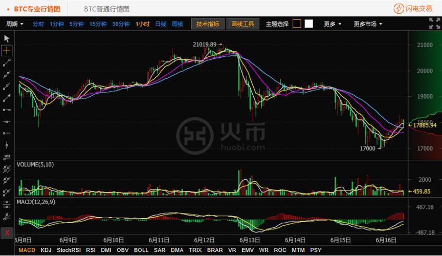 今日ETH价格，eth价格最新消息