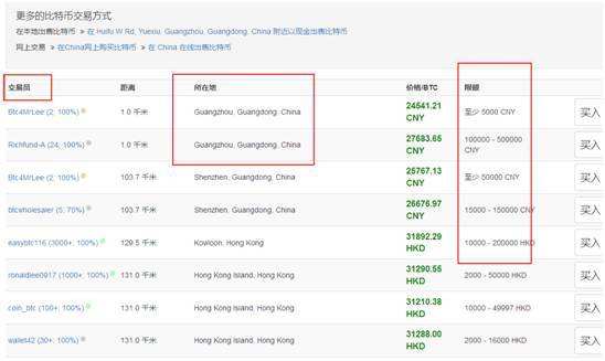 包含中国目前有无比特币交易平台的词条